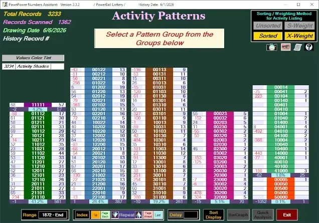 Activity Patterns screen